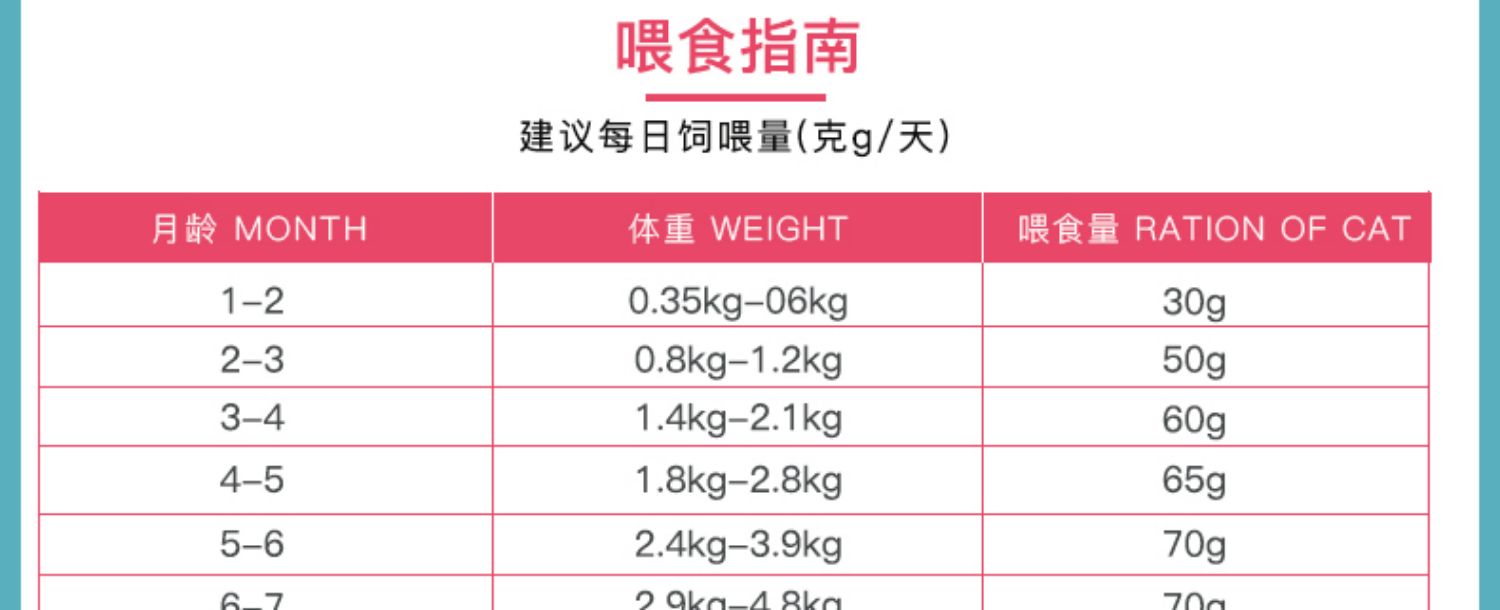 Thức ăn cho mèo Hairuite mèo con cho con mèo cái mang thai mèo chung thức ăn cho mèo con mèo sữa 4 kg 75 + thịt tươi - Cat Staples thức ăn cho mèo mang thai