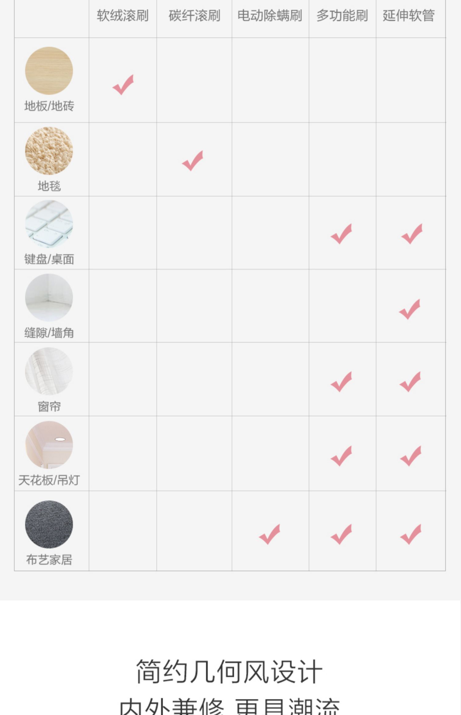 may hut bui xiaomi Ruimi cầm tay không dây Máy hút bụi không dây Máy hút bụi không dây Trang chủ Công suất nhỏ Im lặng Rose Gold Ultimate - Máy hút bụi robot deebot de53