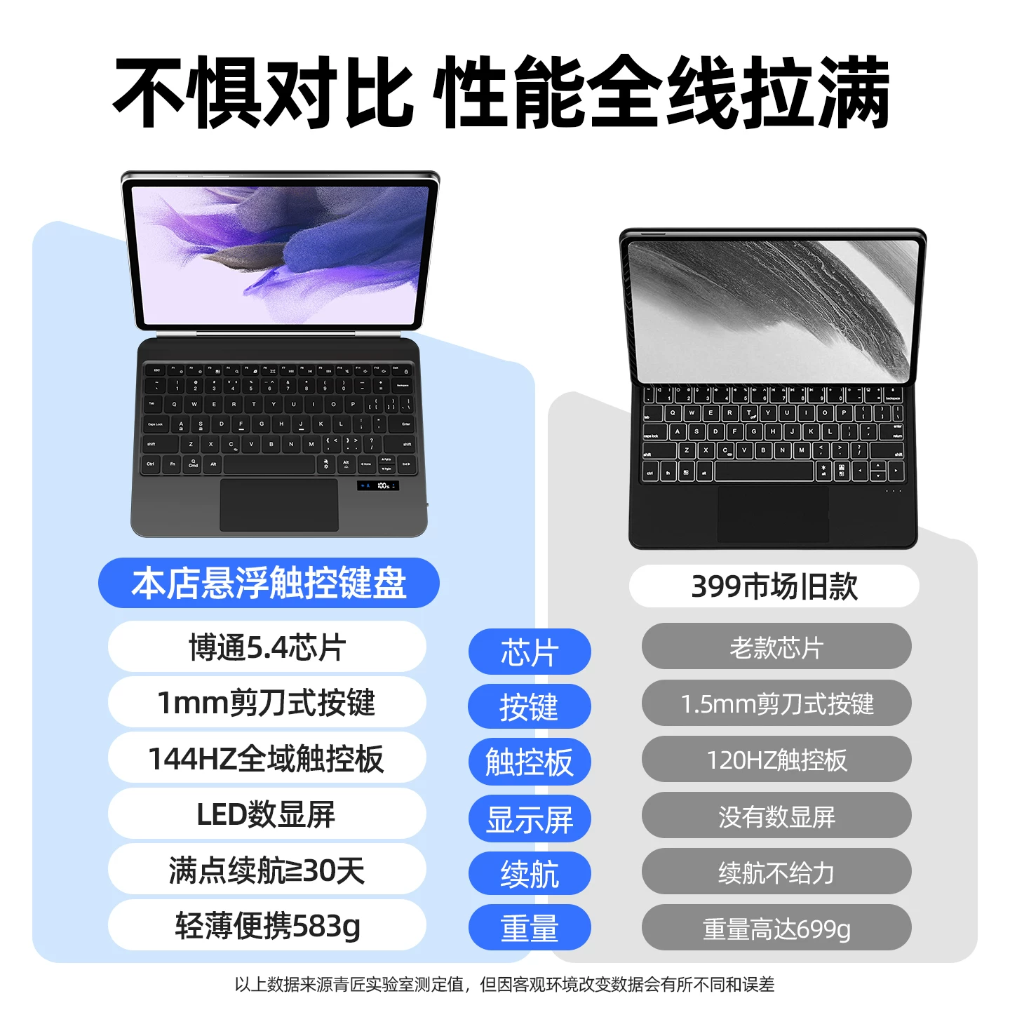 Samsung, совместимый Galaxy s11, клавиатура для планшета, Galaxy s10, Galaxy s9, Galaxy s9, Galaxy s8, Galaxy s8, Galaxy s7, беспроводной защитный чехол, ноутбук, Bluetooth