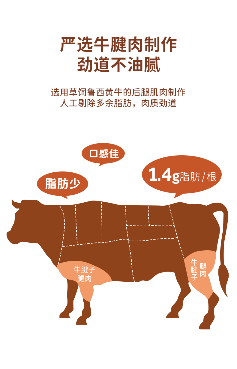 鲨鱼菲特  高蛋白无淀粉牛肉肠 25g*10根 图4