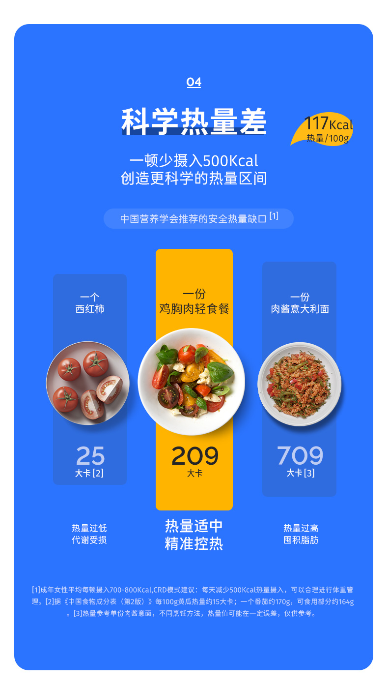 鲨鱼菲特 低脂即食鸡胸肉20袋 图4