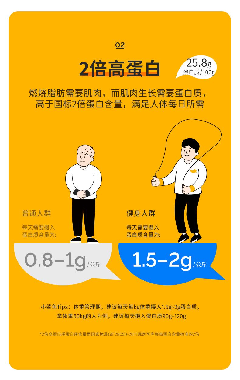 鲨鱼菲特 低脂即食鸡胸肉20袋 图2