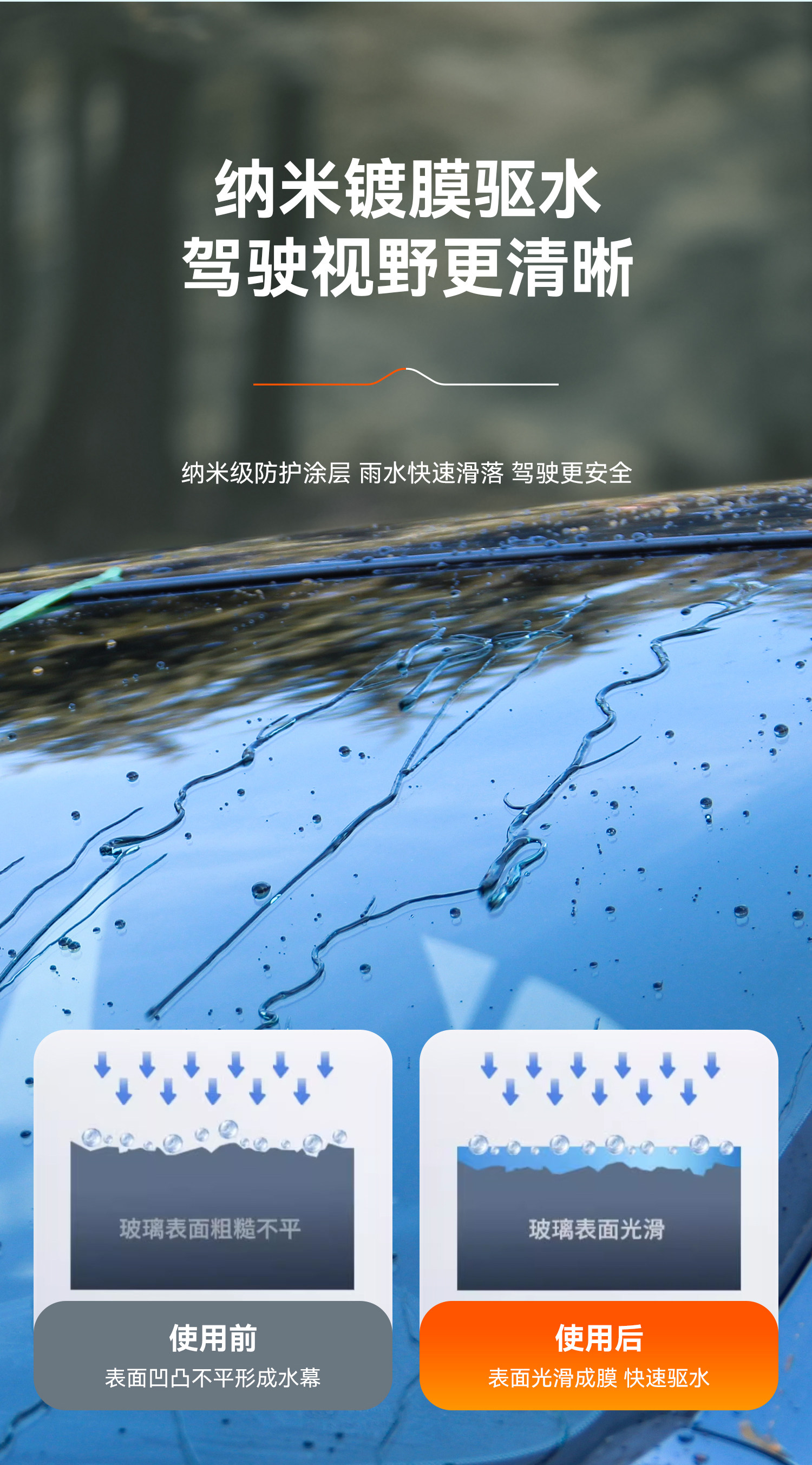 Anti-Freeze Car Glass Water, Anti-Rain Spray, Anti-Fog Agent, Long-Lasting Anti-Freeze and Defogging Magic for Car Windows, Large Capacity