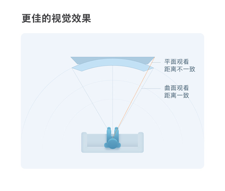 Xiaomi / kê kê TV 4S 55 inch cong 4k HD màn hình phẳng thông minh TV smart tivi samsung