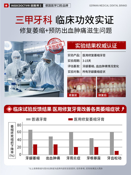 医用牙膏治牙周炎口腔牙龈萎缩修复再生出血肿痛消炎脱敏牙齿脱敏