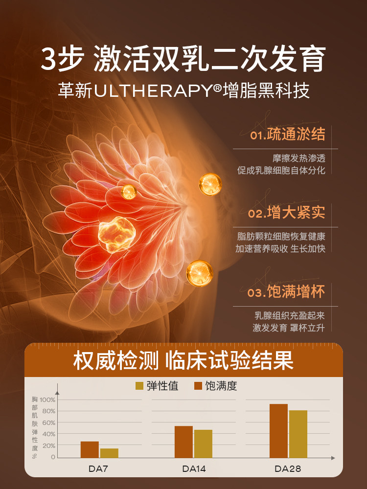 German Breast Massage Essential Oil Enlargement Breast Room Artifact Product Official Flagship Store Genuine Rapid and Fast Beauty Cream