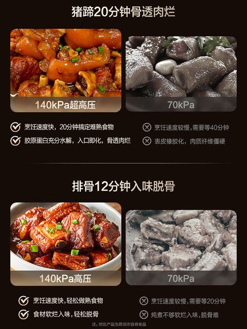 Supor's New Electric Pressure Cooker 5L Ultra-High Pressure Household Ih Heating 0 Fluoride 0 Coating Titanium Ceramic Pot Pressure Cooker Genuine Product