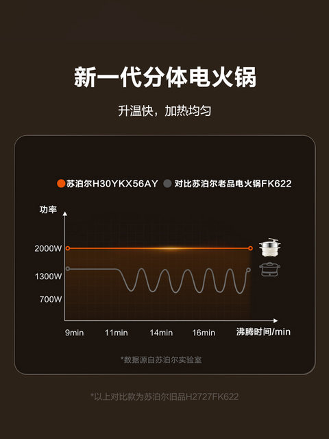 Supor New Model 2025 Dual-Purpose Electric Hot Pot 6L Large Capacity Multifunctional Frying, Grilling, Steaming Detachable Household Genuine Product