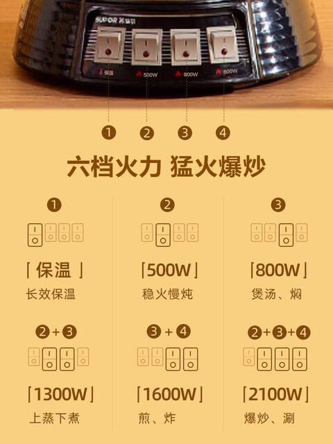 Supor Multifunctional Electric Hot Pot for Cooking, Household Electric Hot Pot, Steamer, Electric Frying Pan, Frying, Cooking, and Steaming All-In-One Electric Pot