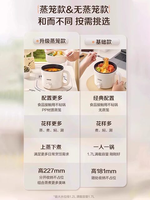 Supor Electric Cooking Pot for Home Use, Multifunctional Small Electric Hot Pot, Steamer, Dormitory Student Pot, Mini Electric Pot for Instant Noodles
