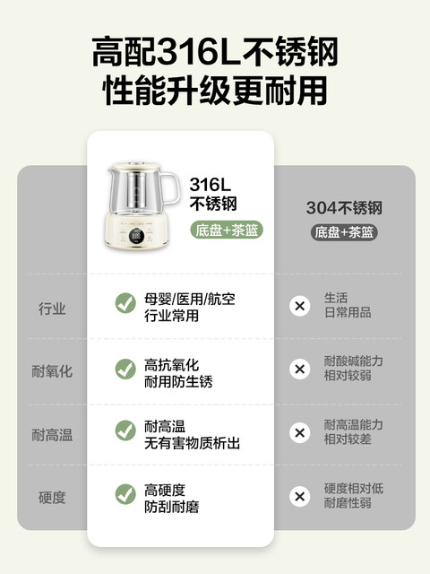 Supor Multifunctional Health Pot for Home and Small Office Use, New Glass Model Tea Maker, Water Boiling Kettle, Flower Tea Pot