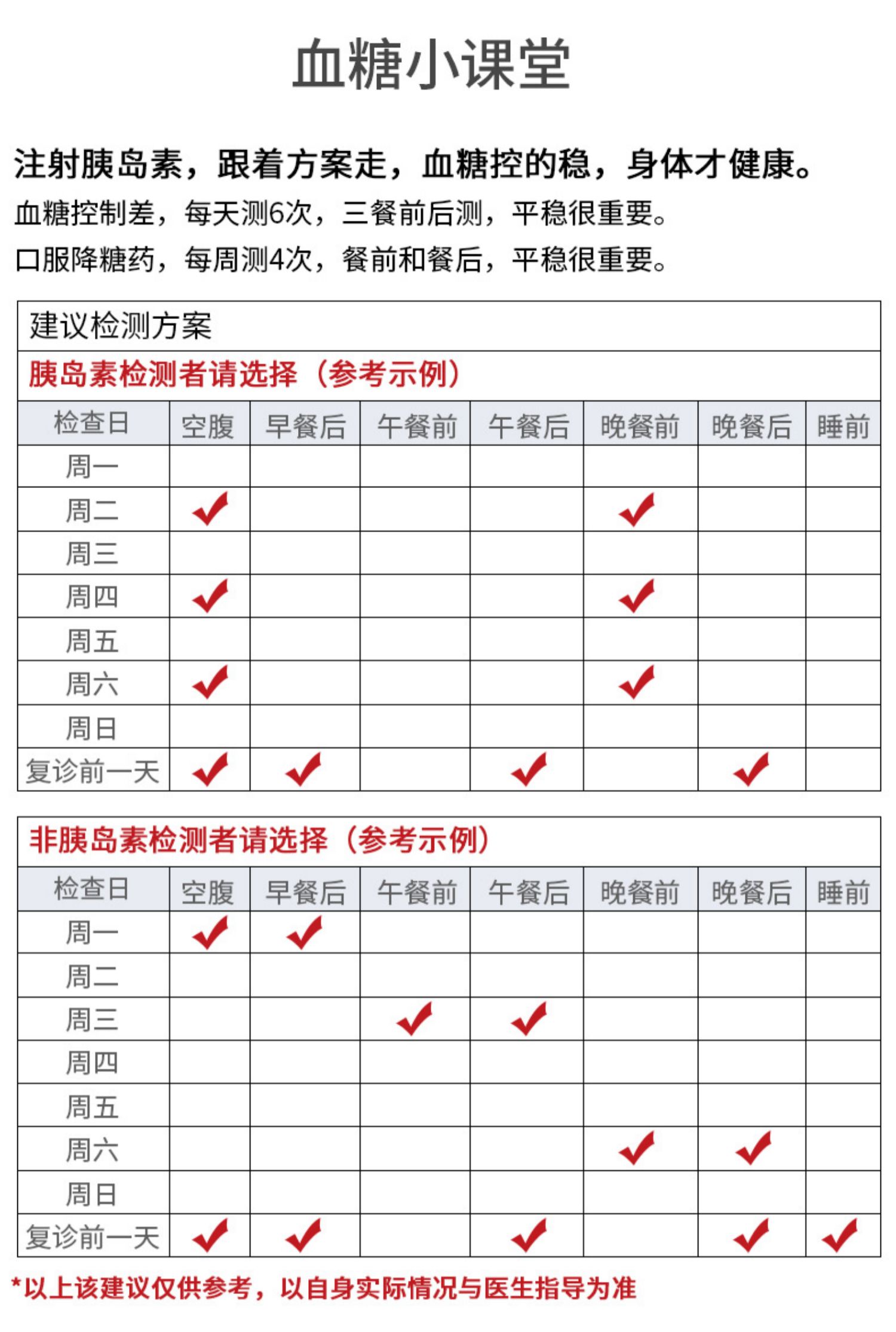 【药店同款】倍稳血糖仪配套全50支