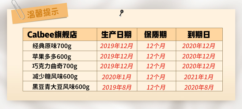 日本销量第一 卡乐比 水果麦片 700g*2袋 多口味可选 图1