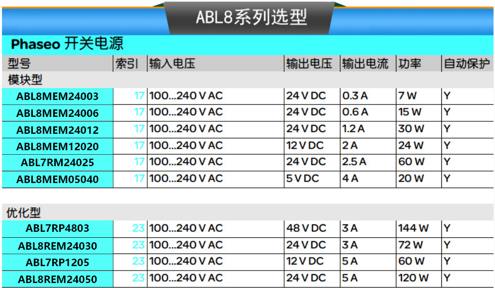Изоляции трансформатора 施耐德abl6ts63u  隔离变压器 630w 输入ac230-400v 输出ac230v Schneider
