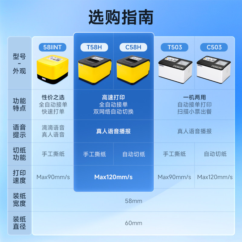 Xinye Jingdong Delivery Printer Is Suitable for Meituan, Ele.Me, and Douyin Mini Programs, Fully Automatic Order-Taking and Printing Machine, Thermal, Wifi, Bluetooth, Automatic Paper Cutting, Dedicated for Restaurant Receipts, All-In-One