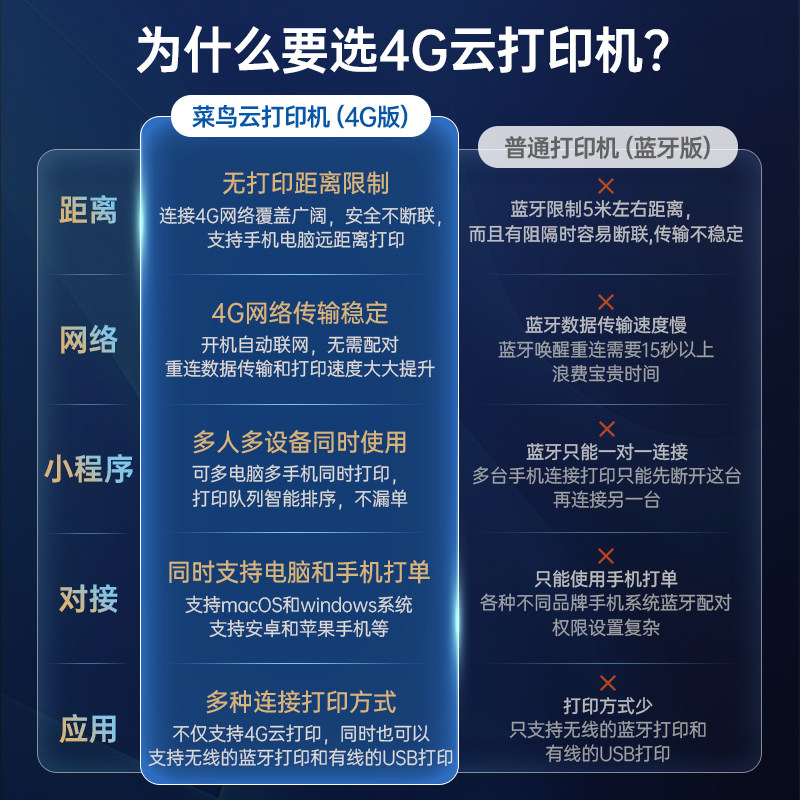 Qirui Qr365W Cainiao 4g Cloud Printer, Kuaibao 4g Cloud Printer, Express 100 Portable Express Printer, Courier Bluetooth Cloud Printing Universal Electronic Waybill Printer, Remote