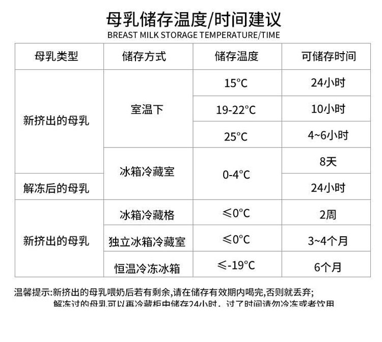 tủ lạnh mini inverter Bảo quản sữa tủ lạnh nhỏ tủ đông sữa mẹ đơn nhỏ hộ gia đình đông lạnh đầy đủ tủ đông dọc tủ lạnh mini tiết kiệm điện