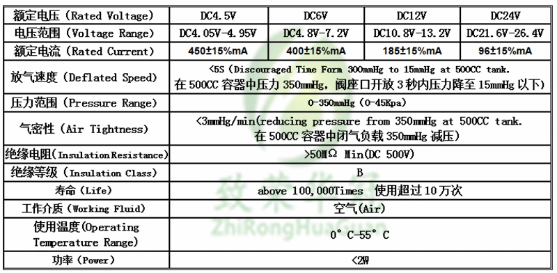 van dien khi nen Van điện từ micro Fa0520D van thường đóng van khí micro 12V Van thông hơi thường đóng 24V Van thông hơi 6V van áp suất khí nén van bi đóng mở bằng khí nén