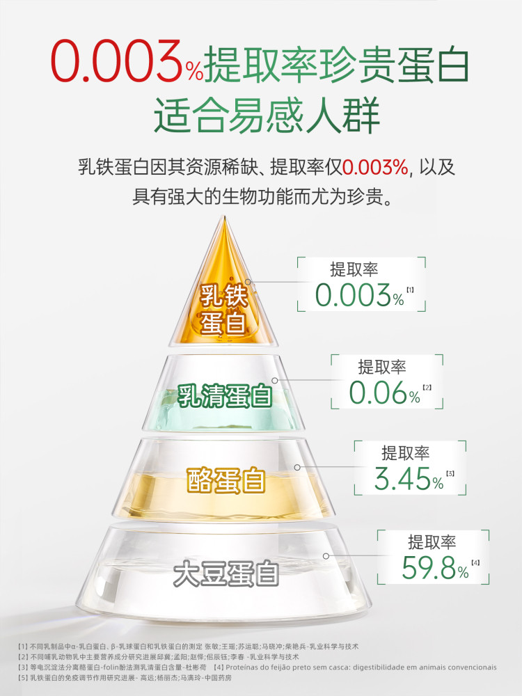 Animal Lactoferrin Whey Protein Powder for Post-Surgery Recovery, Improving Immunity for the Elderly, Official Flagship Store for Women