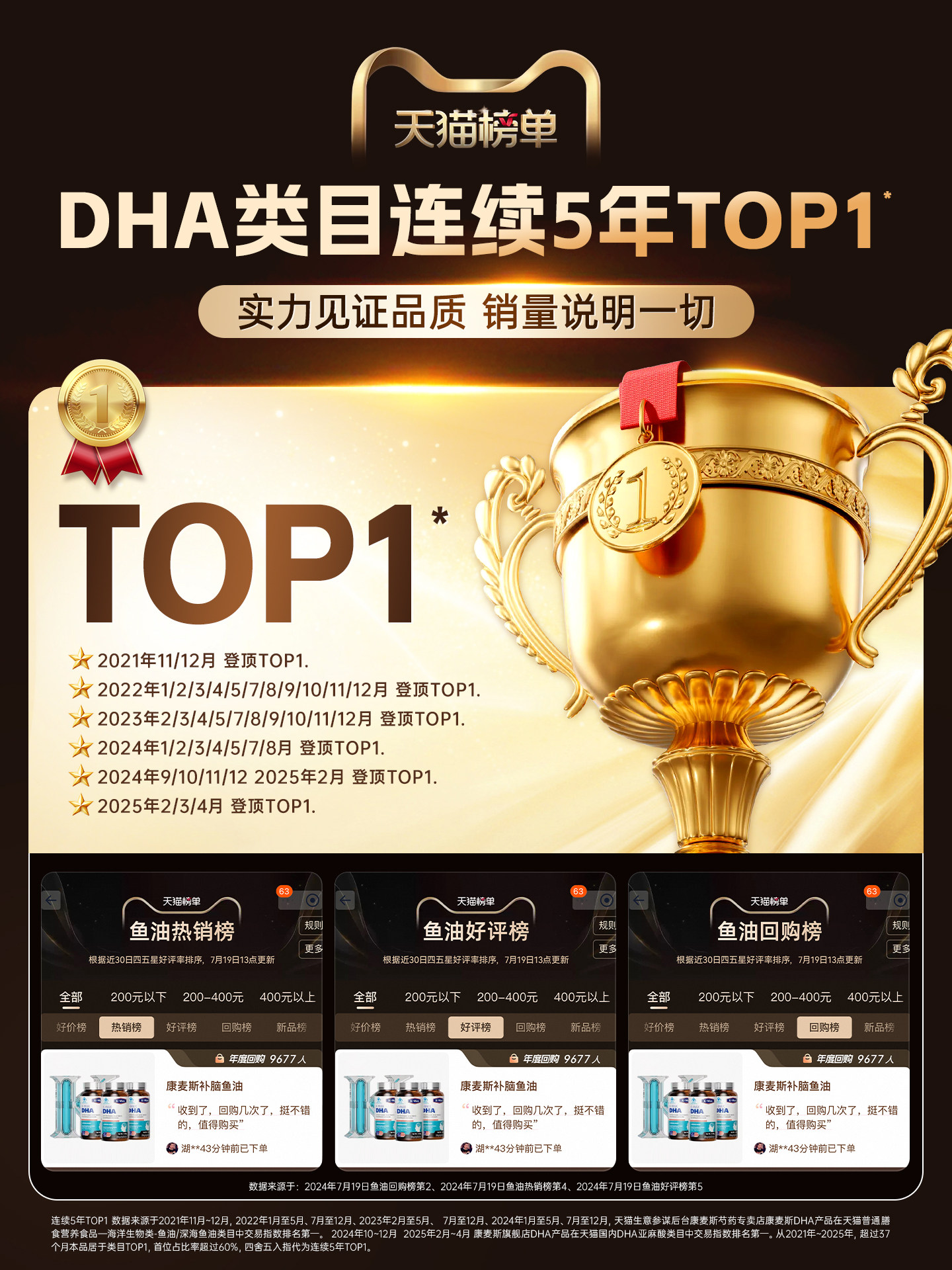 Comex Academic Pill Dha Enhances Students' Memory and Supplements the Brain for Teenagers, Children, and High School Students, Genuine Imported Product