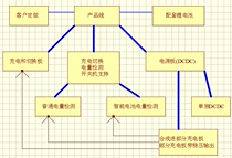 Hot-selling matrix electronic selection list and special link DC UPS charging management board selection