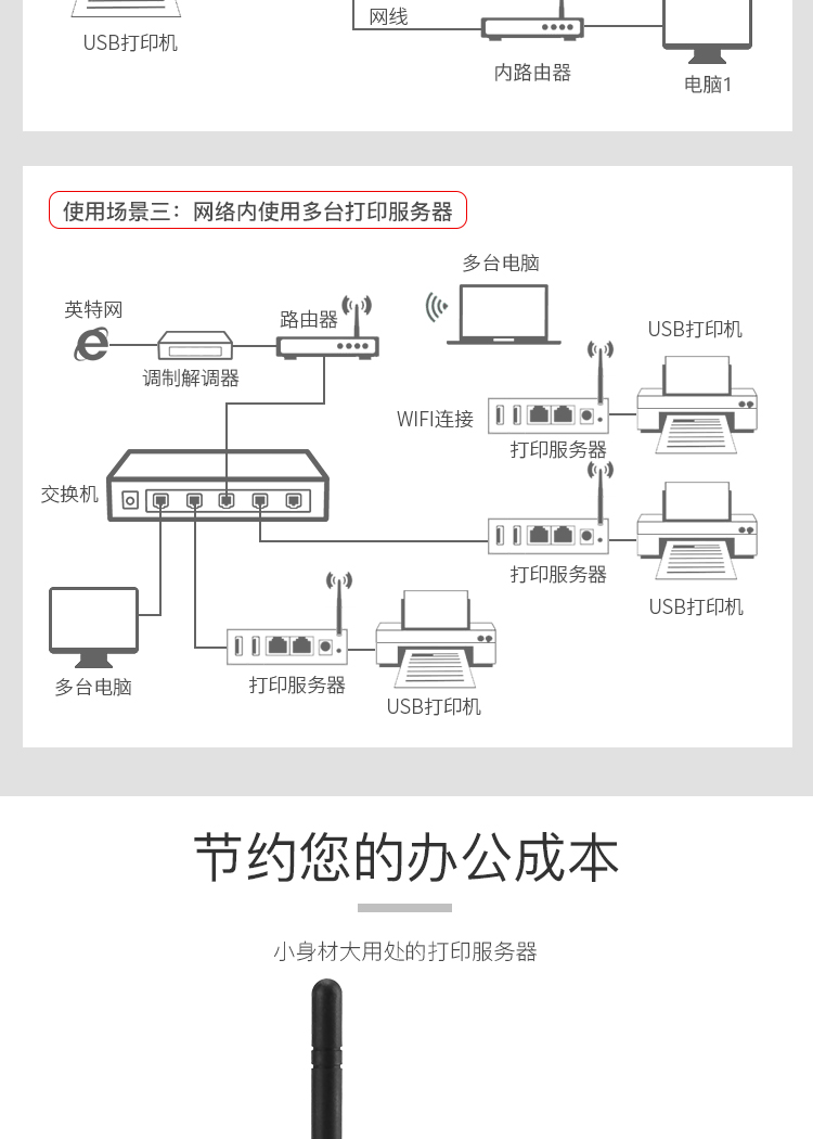 Wisiyilink máy chủ in không dây WIFI máy in sắc nét quét mạng 4USB đa chức năng - Phụ kiện máy in