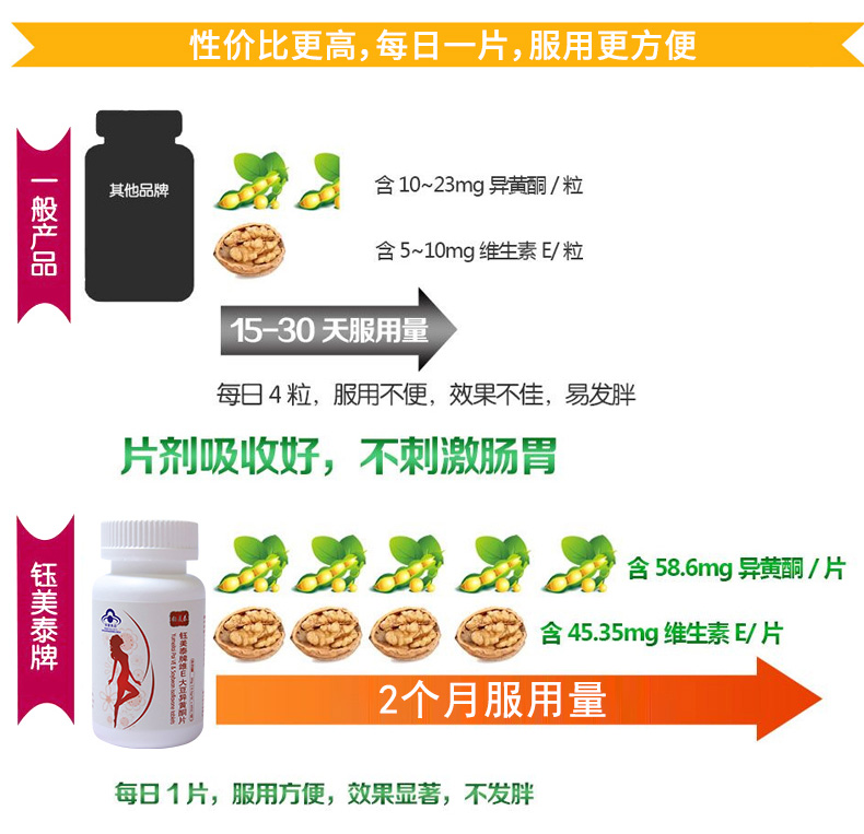 钰 美 泰 E Viên đậu nành isoflavone 60 miếng 0,5g sản phẩm sức khỏe phụ nữ hàng đầu cửa hàng đích thực - Thực phẩm sức khỏe tảo xoắn nhật bản