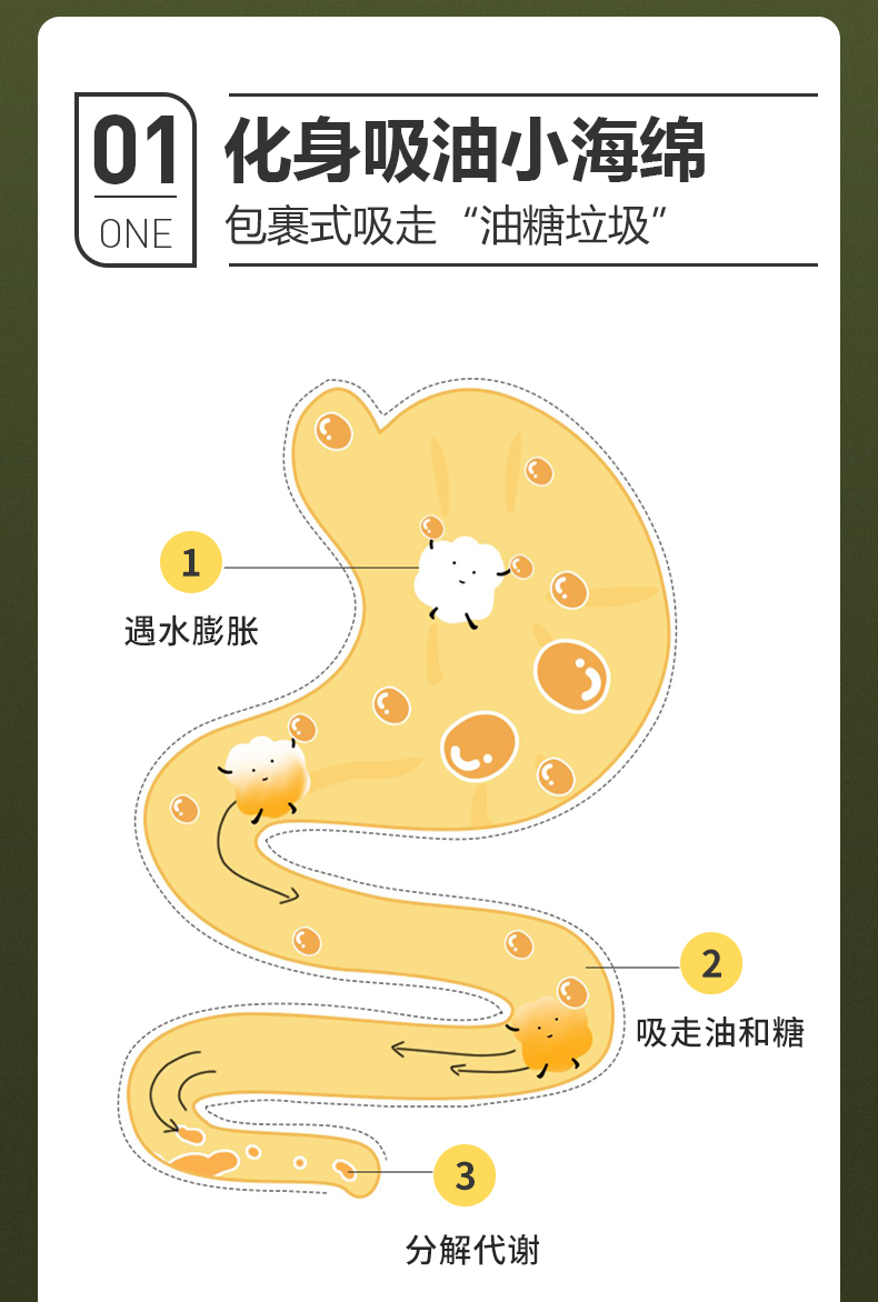 纤修堂AB/SO冻干血橙酵素肽粉益生元