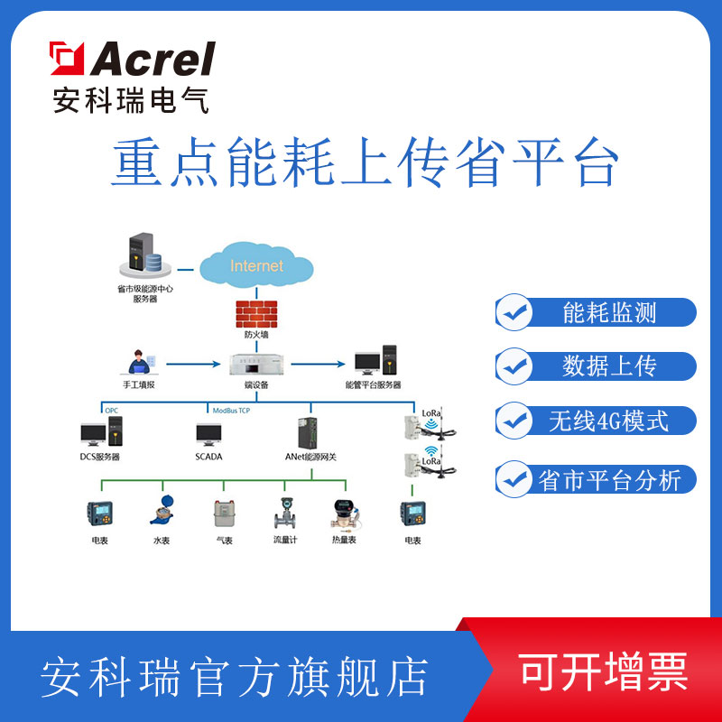 Beijing Municipal Key Use Energy Energy Consumption Online Monitoring System 