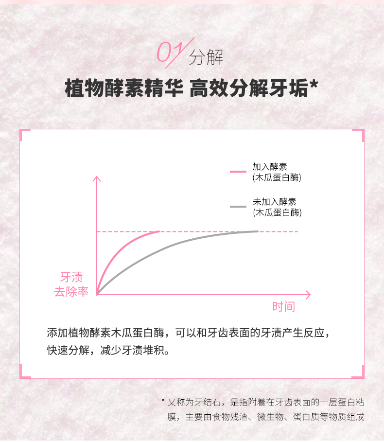 舒客 炫白酵能美白洁牙粉 40g 图4