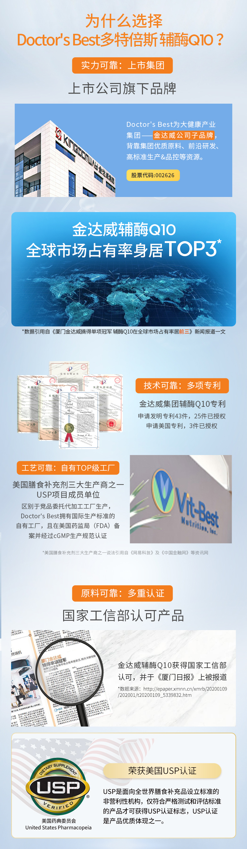 国家工信部单项冠军产品，Doctor's Best 多特倍斯 高吸收辅酶Q10软胶囊200mgx250粒 券后249元包邮 值值值-买手聚集的地方
