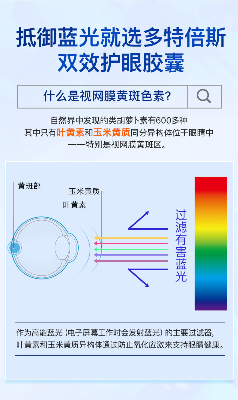 美国进口 Doctors Best 叶黄素软胶囊 60粒*2瓶 图6