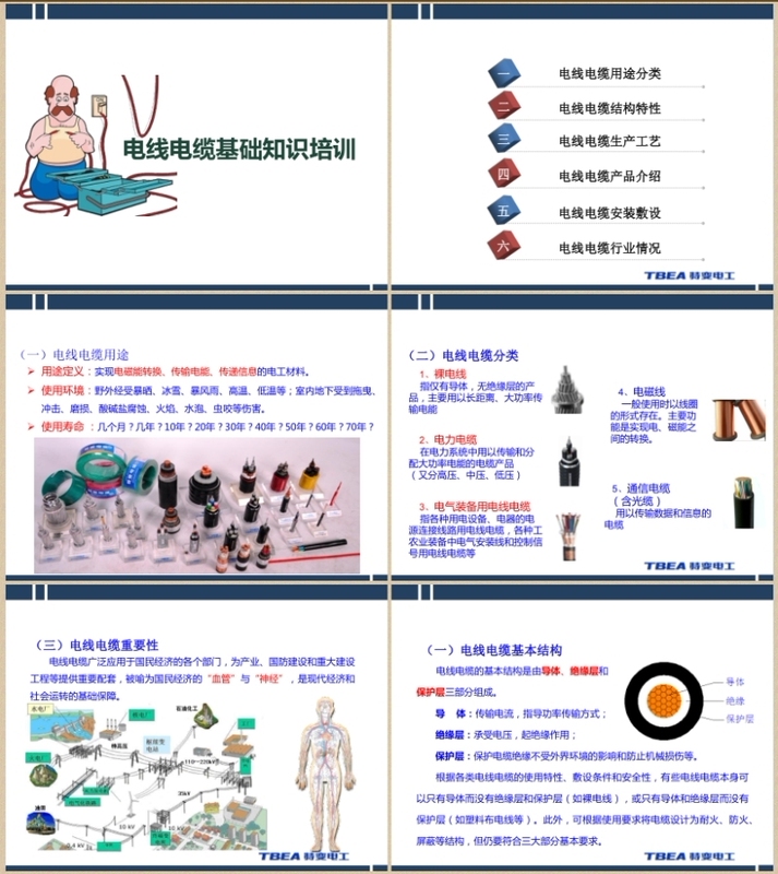 Training Courseware Ppt on Basic Knowledge of Wires and Cables for Employees of Electrical Wire Production Companies Training Courseware Ppt on Basic Knowledge of Wires and Cables for Employees of Electrical Wire Production Companies