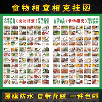 Food Compatibility and Incompatibility Chart, Diet Guidelines for Diabetes and High Blood Pressure, Healthy Nutrition Combination Chart, High-Definition