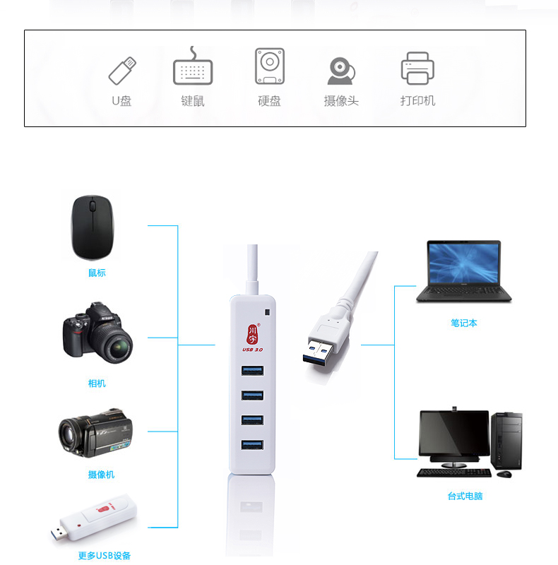 Hub USB - Ref 364000 Image 10