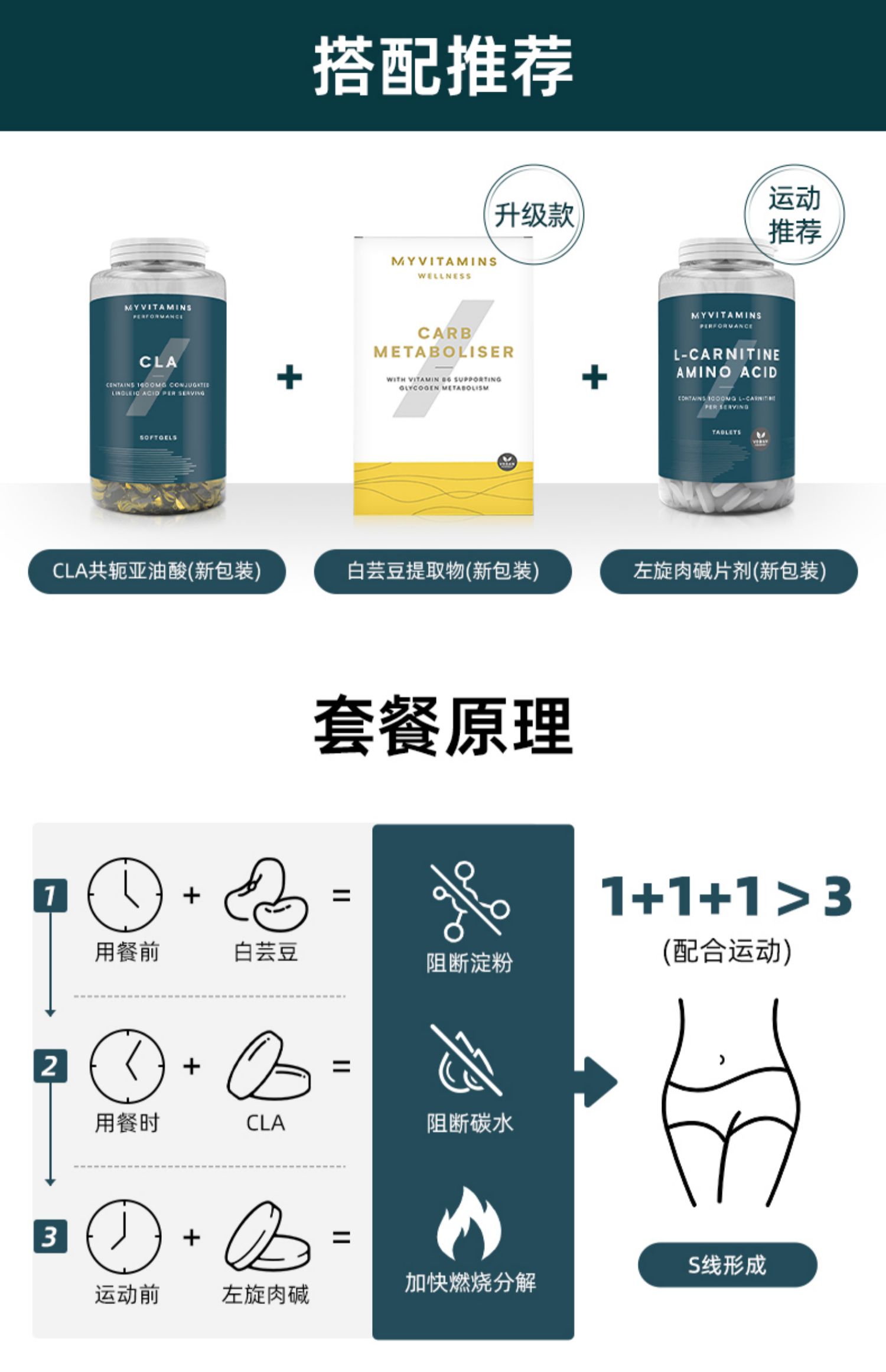 Myvitaminscla共轭亚油酸软胶囊阻断剂