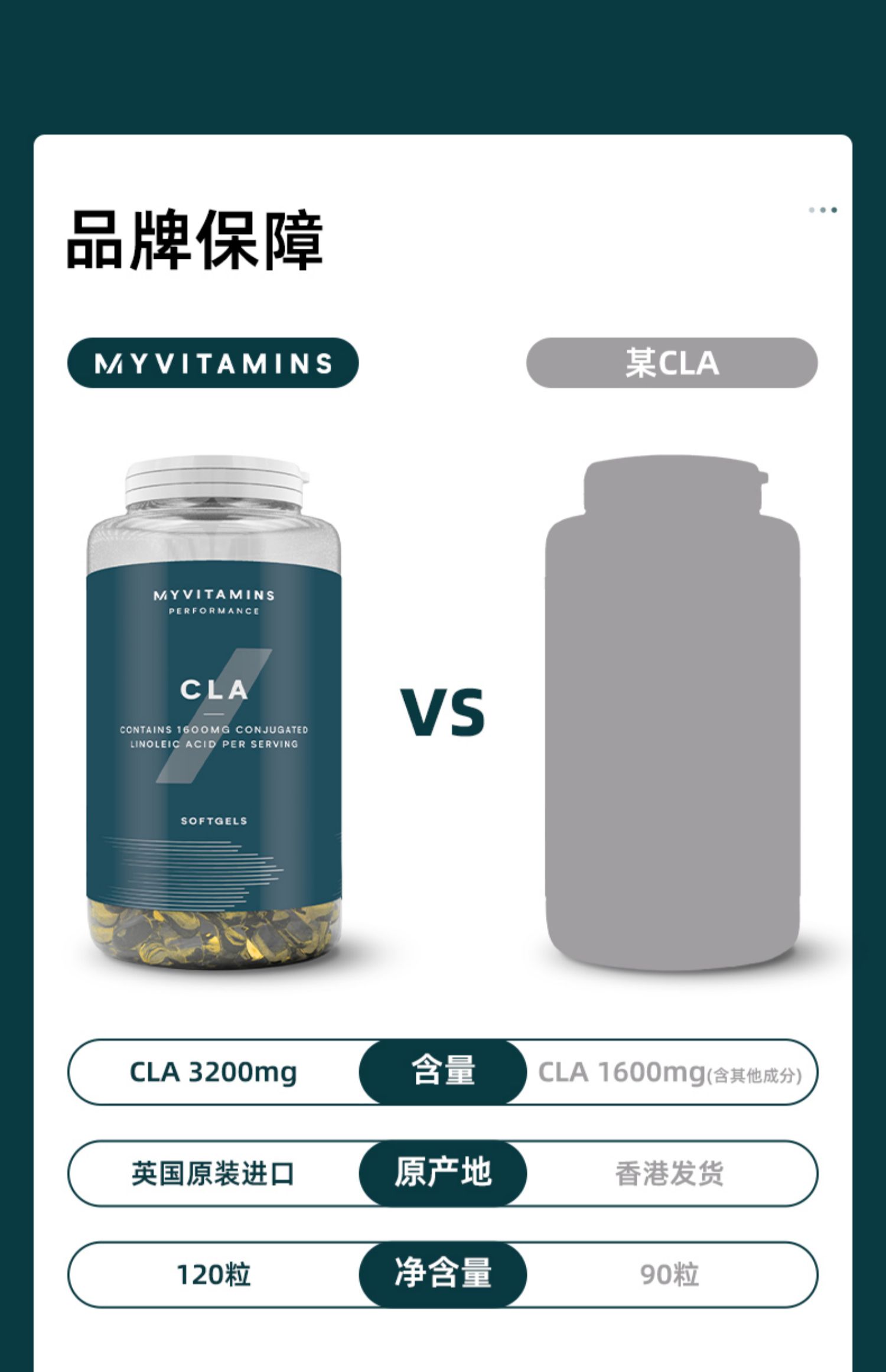 Myvitaminscla共轭亚油酸软胶囊阻断剂