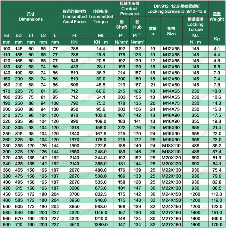 Зажимной конус z5胀紧套adk-e胀套lock16涨套涨紧套动力锁连接套胀紧联结套账套 Hz
