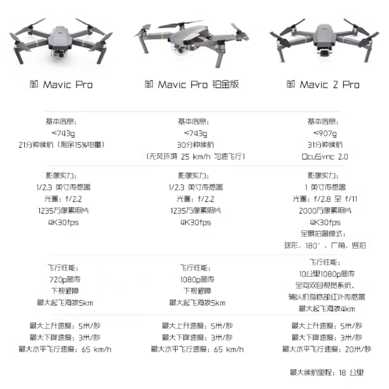 Дрон DJI голый металл Mavic 2MAVIC MINI2/3pro/SE AIR2S 1 профессиональный зум