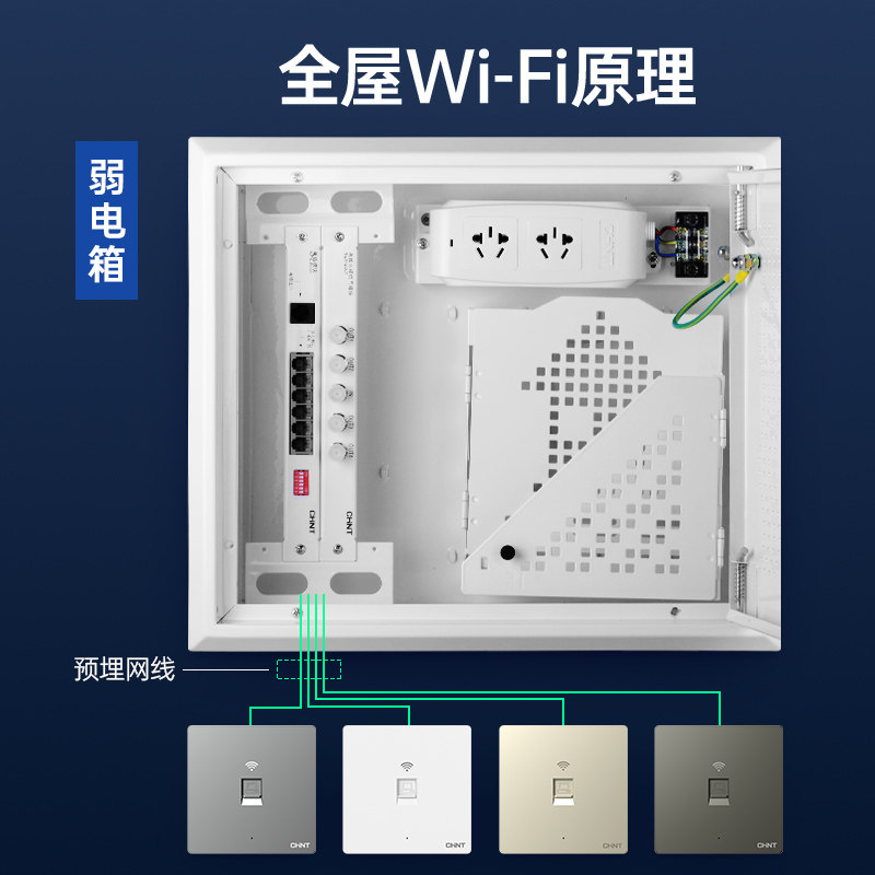 Chint 86 Type Wireless Ap Panel for Home Use, Whole-House Coverage Wifi Router, Smart In-Wall Socket