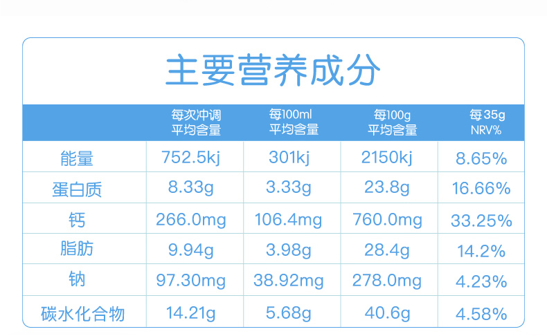 澳洲 美可卓 蓝胖子 全脂高钙牛奶粉 口感清甜 1kg*2件 图5
