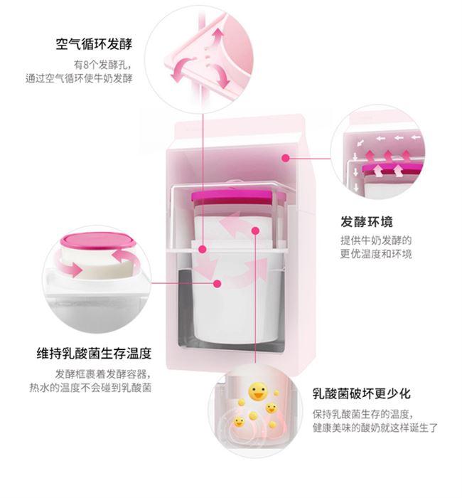 Máy lên men sữa chua gia đình nhập khẩu Hàn Quốc không cắm vào máy làm sữa chua đa chức năng - Sản xuất sữa chua