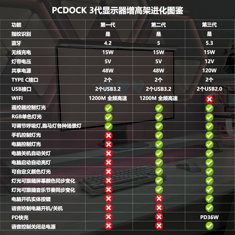 usb显示器增高架 pcdock3代智慧型台式电脑萤幕支架增高架usb神光同步快充