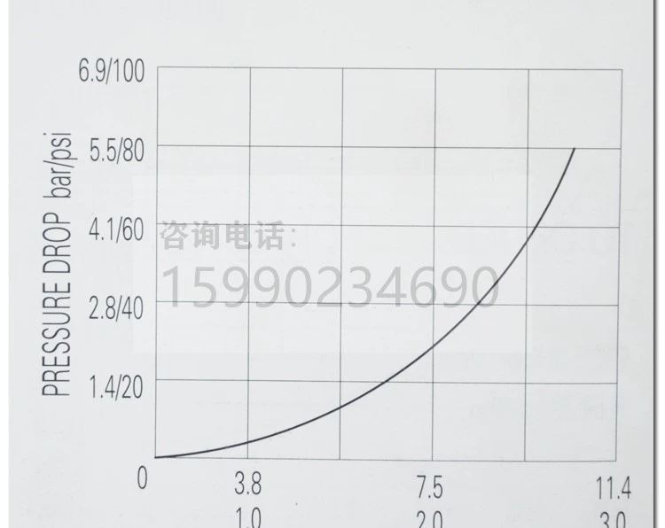 van phân phối thủy lực 4 3 Van định hướng hộp mực thủy lực điện từ loại hai chiều DHF08-228 hai chiều SV08-28 2NCSP van điều khiển lưu lượng thủy lực van chinh ap thuy luc