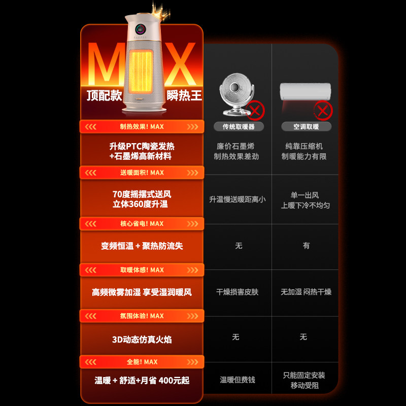 American Airplus Humidifying Heater, Household Heater, Electric Heater, Energy-Saving, Whole-House Large-Area Heater, Bathroom