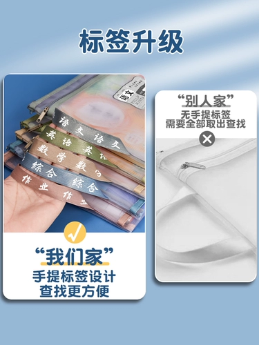 Классификация предмета Файл Сумка начальная школа Учащиеся Студенты молнии на молнии