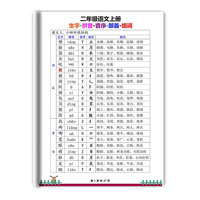 部编人教版一二三四年级上册下册小学语文生字组词拼音音序音节部首预习复习2025课文同步