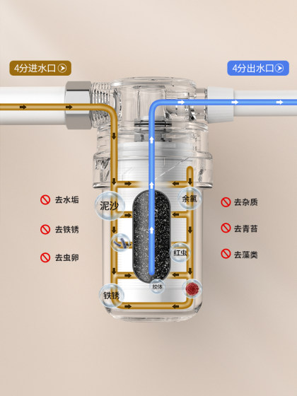 花洒净水器过滤器前置家用进水口热水器沐浴自来水马桶洗衣机滤水