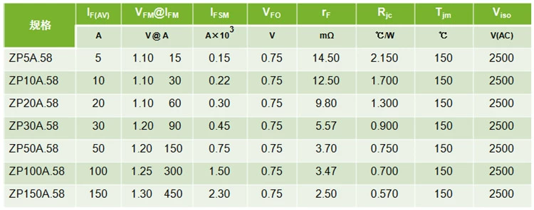 Diode công suất cao ZP5A 10A 20A 30A 50A 100A 150A Diode chỉnh lưu 1000V