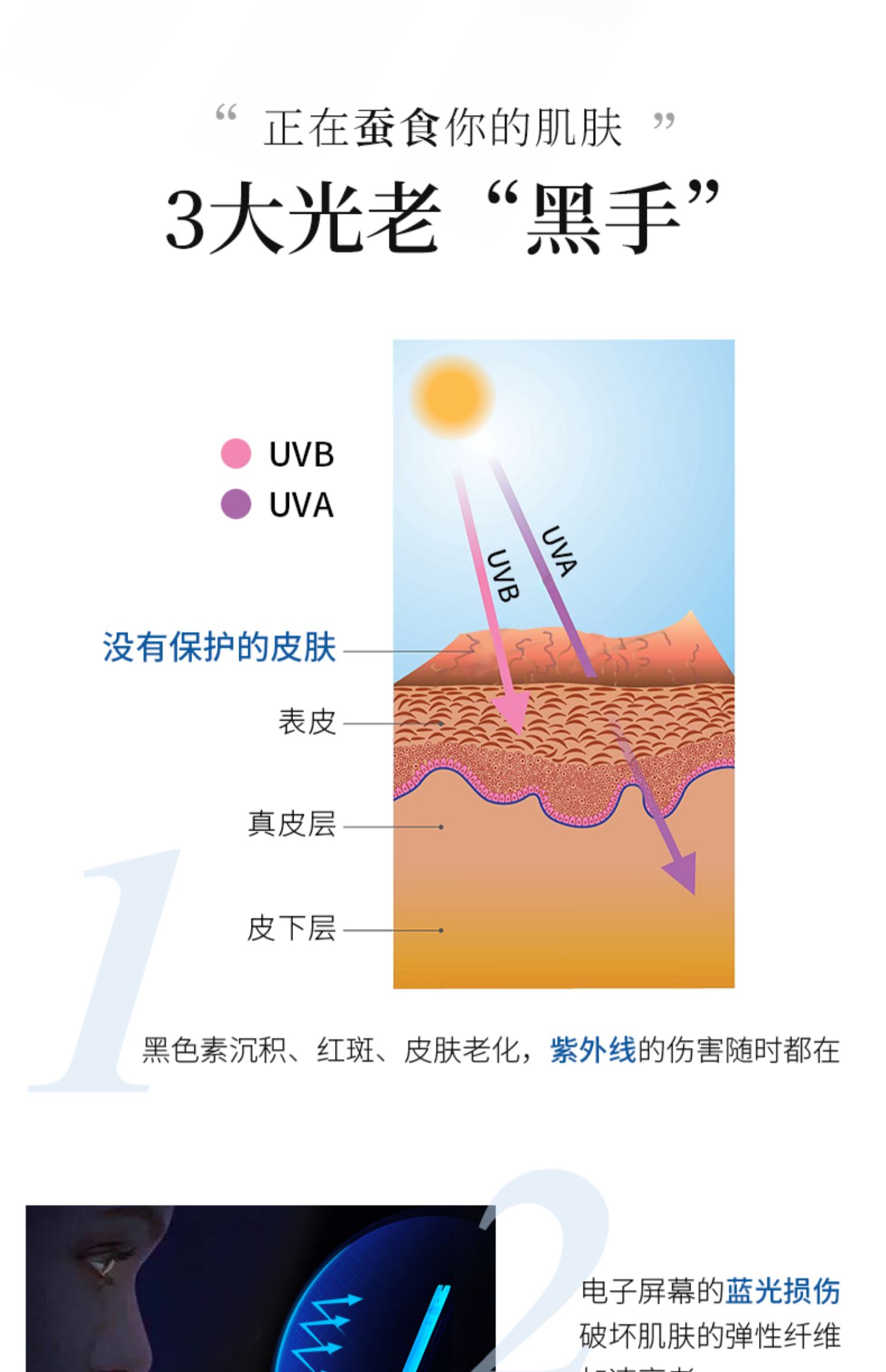 【日本直邮】AMPLEUR 奢宠耀白三重清透防晒精华乳防晒霜30g SPF50+/PA++++